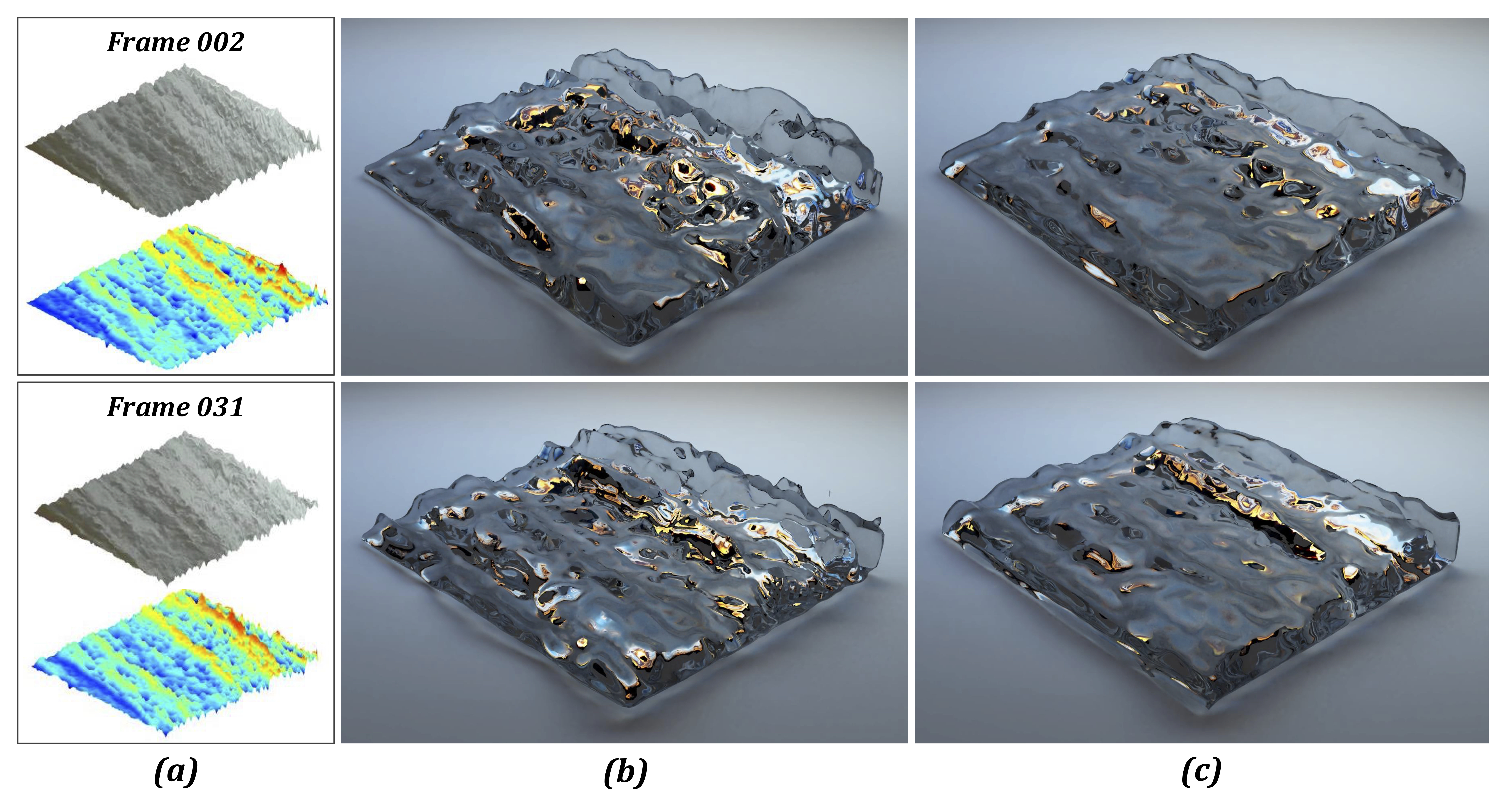 Spatiotemporal Vectorization of Fluid Surface